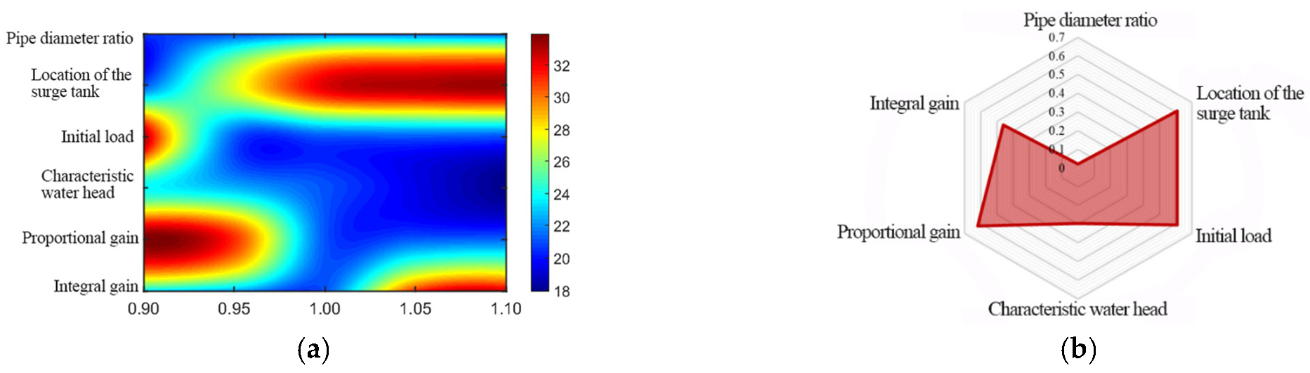 Energies 18 02609 g012