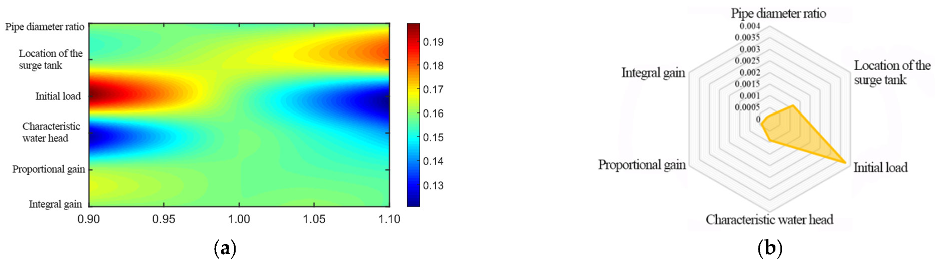 Energies 18 02609 g013