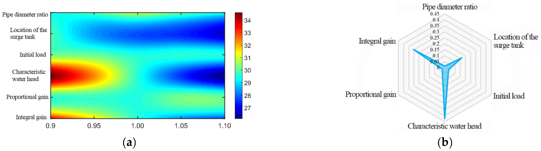 Energies 18 02609 g015