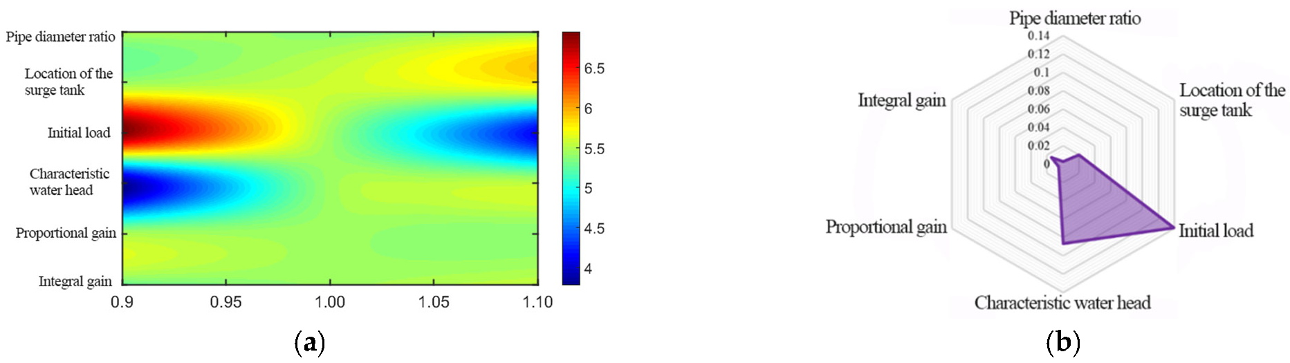 Energies 18 02609 g016