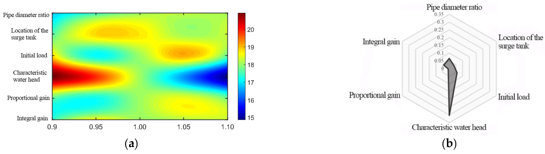 Energies 18 02609 g017