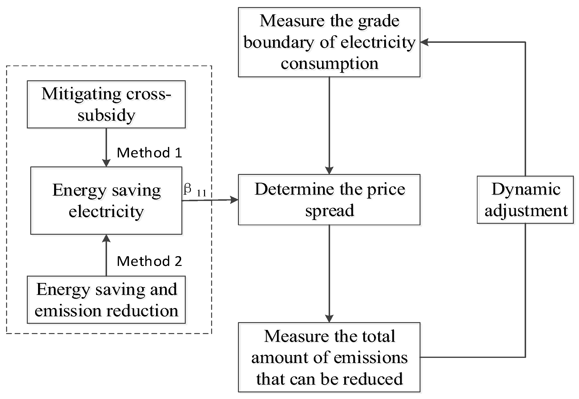 Energies 18 02610 g001