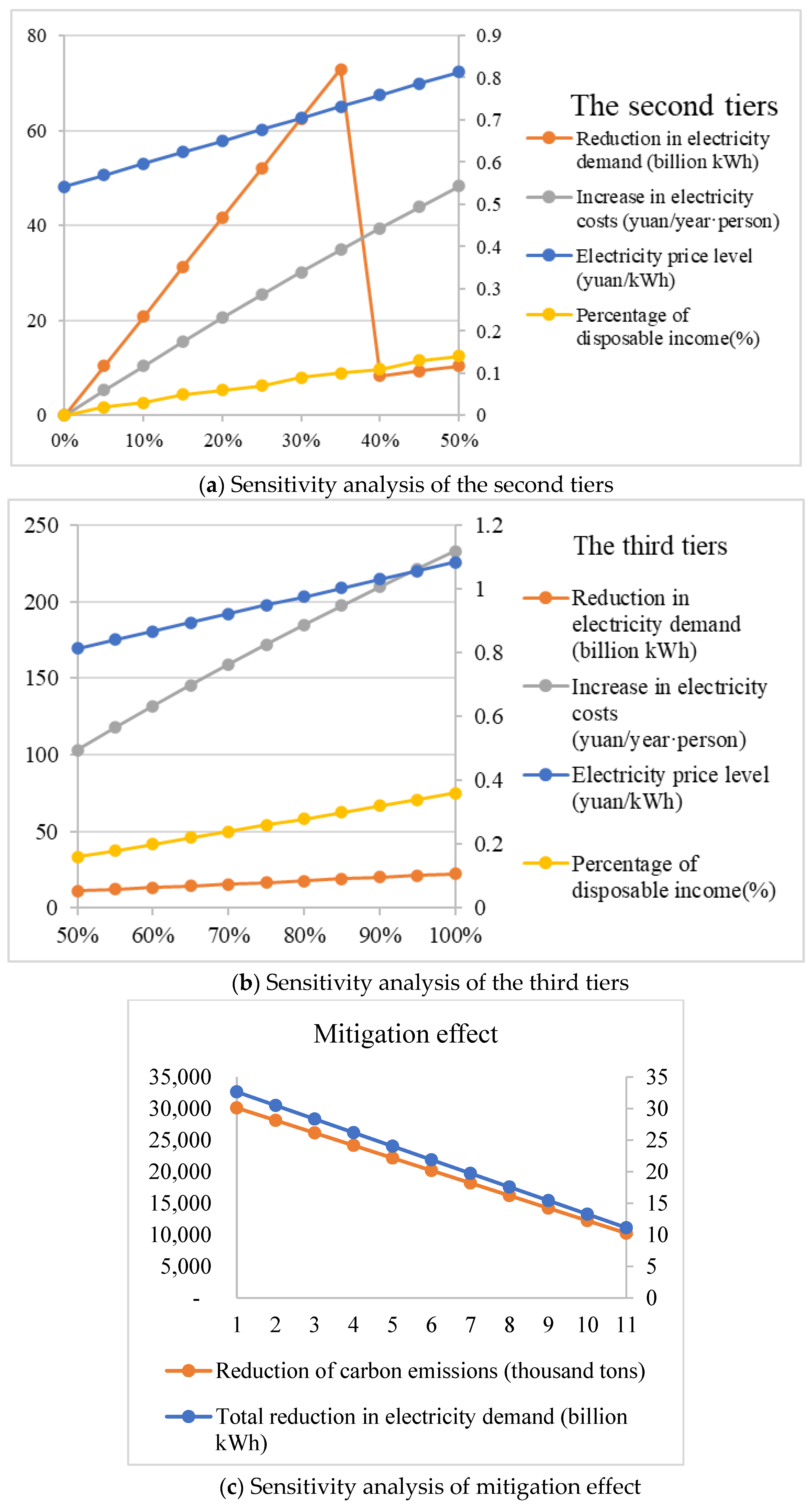 Energies 18 02610 g002