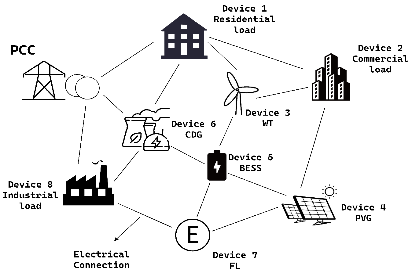 Energies 18 02616 g001