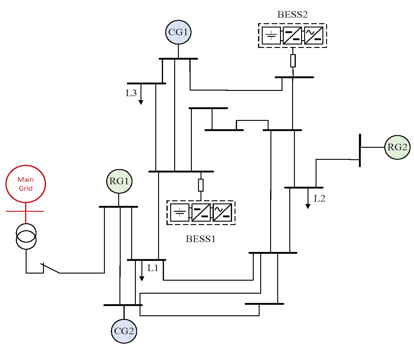 Energies 18 02616 g003