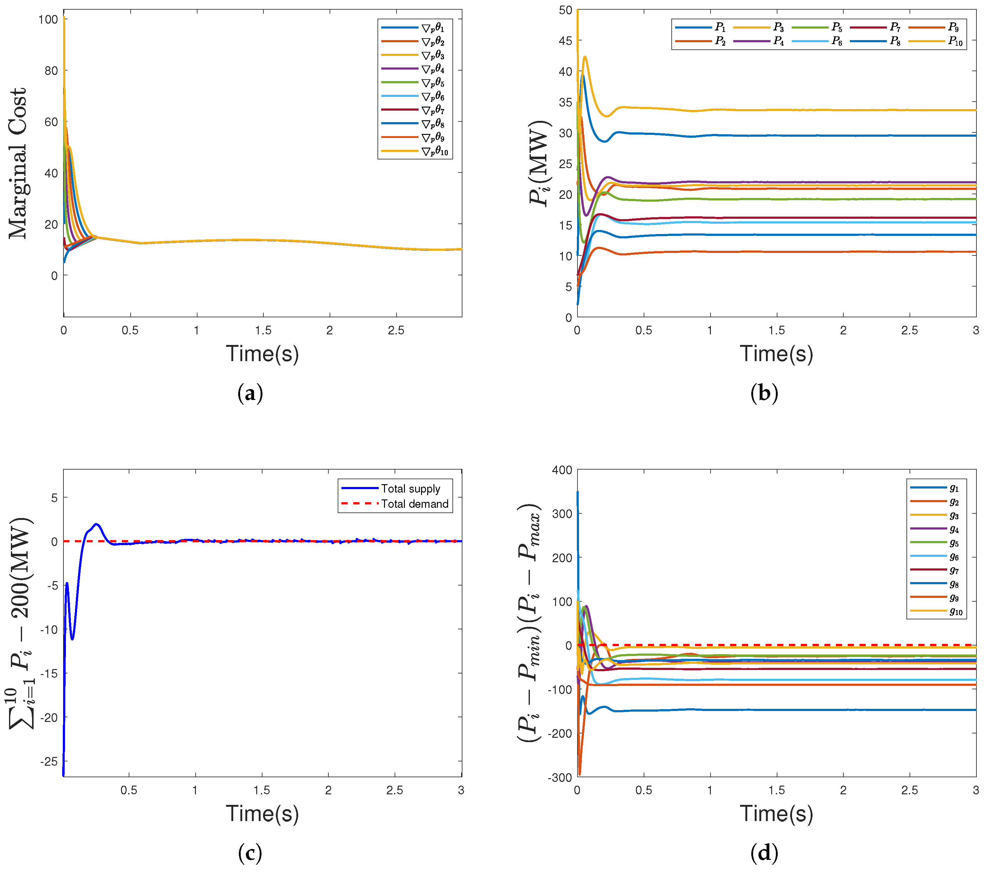 Energies 18 02616 g005