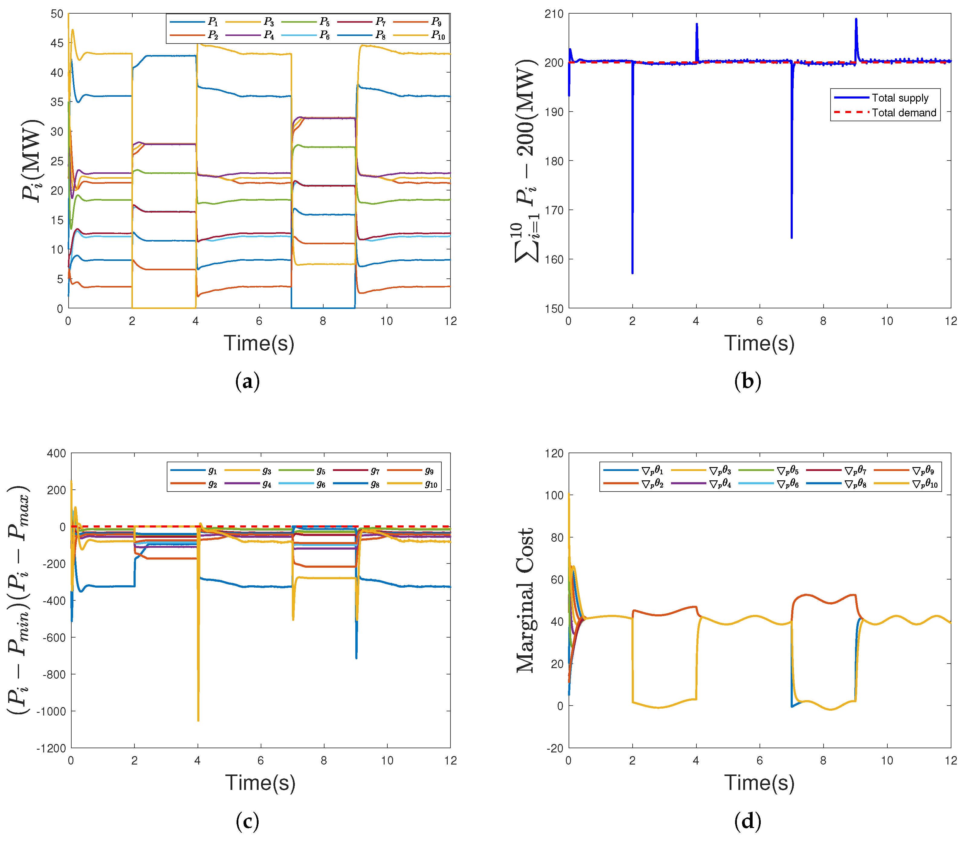 Energies 18 02616 g006