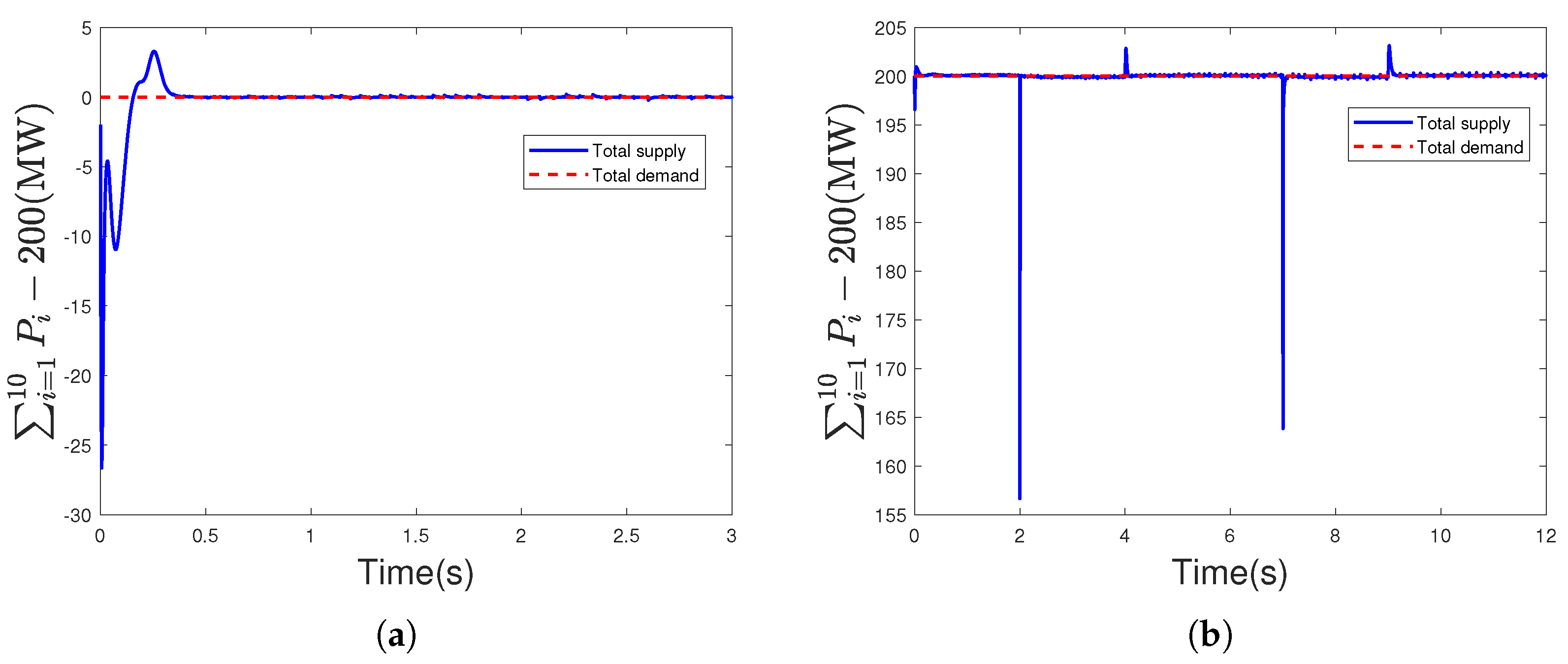 Energies 18 02616 g008