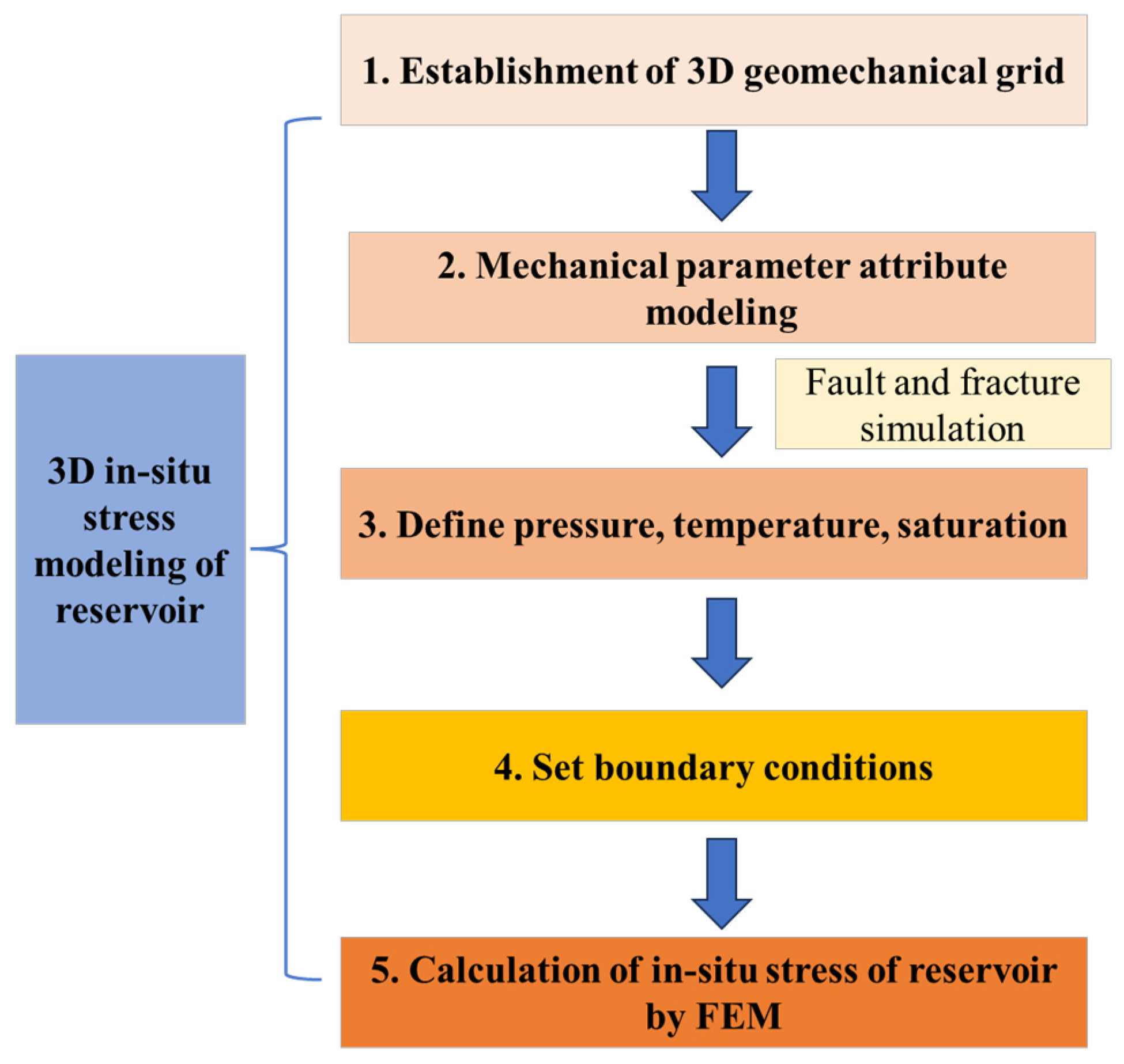 Energies 18 02617 g006