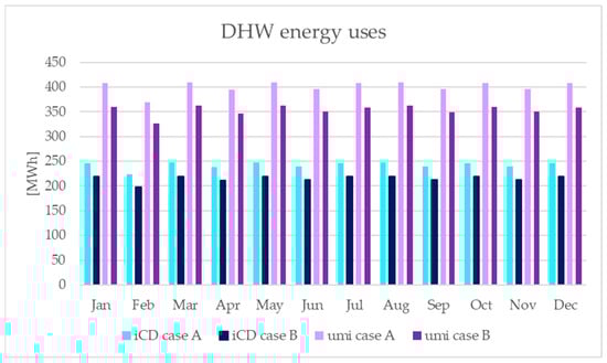 Energies 18 02618 g006