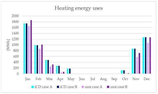 Energies 18 02618 g007