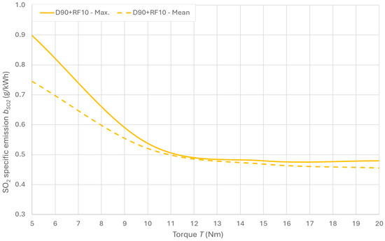 Energies 18 02621 g010