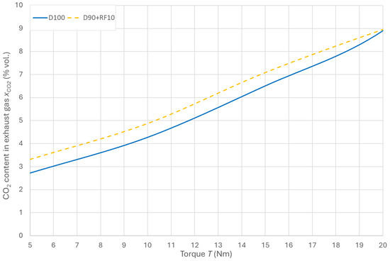 Energies 18 02621 g011
