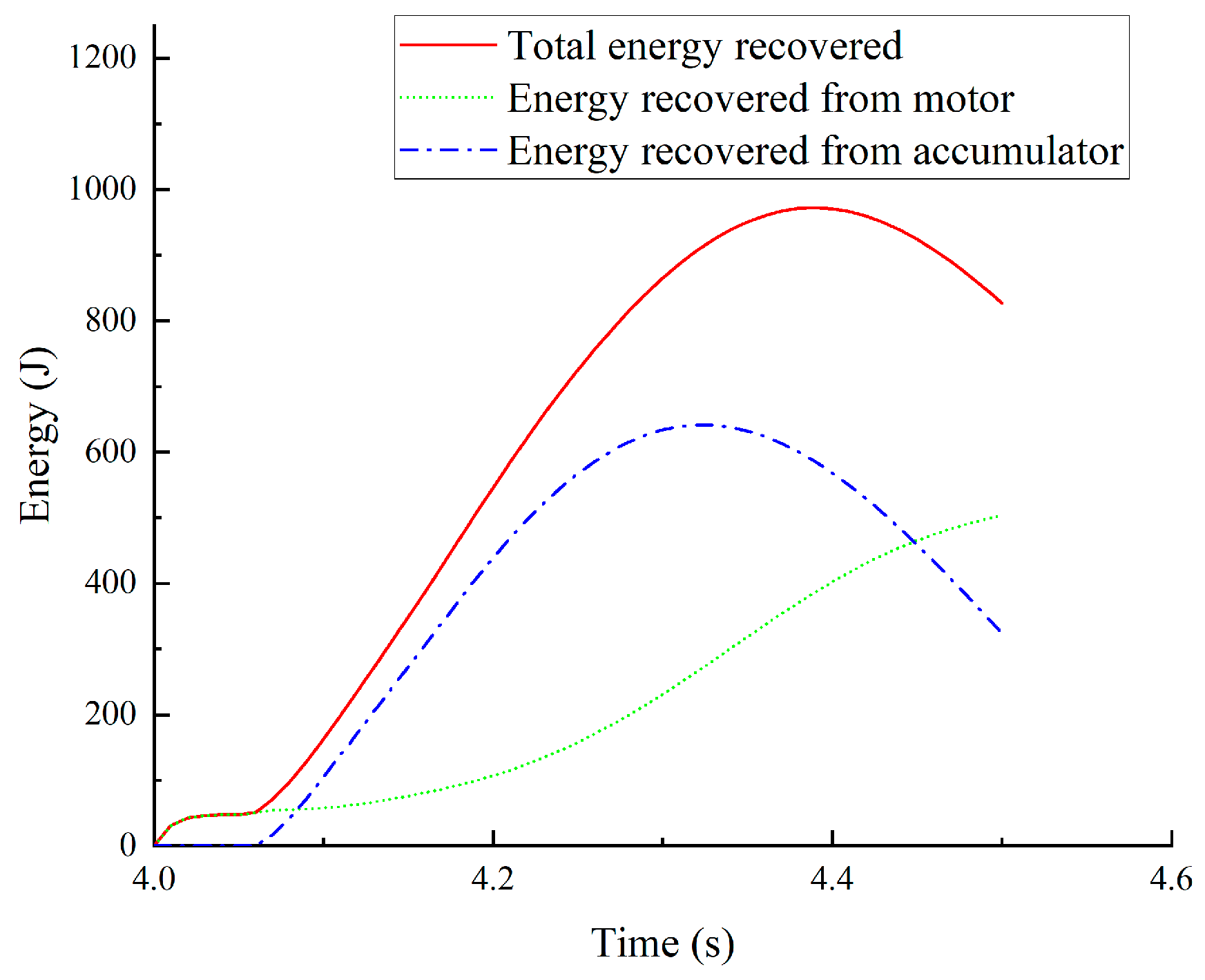 Energies 18 02622 g011