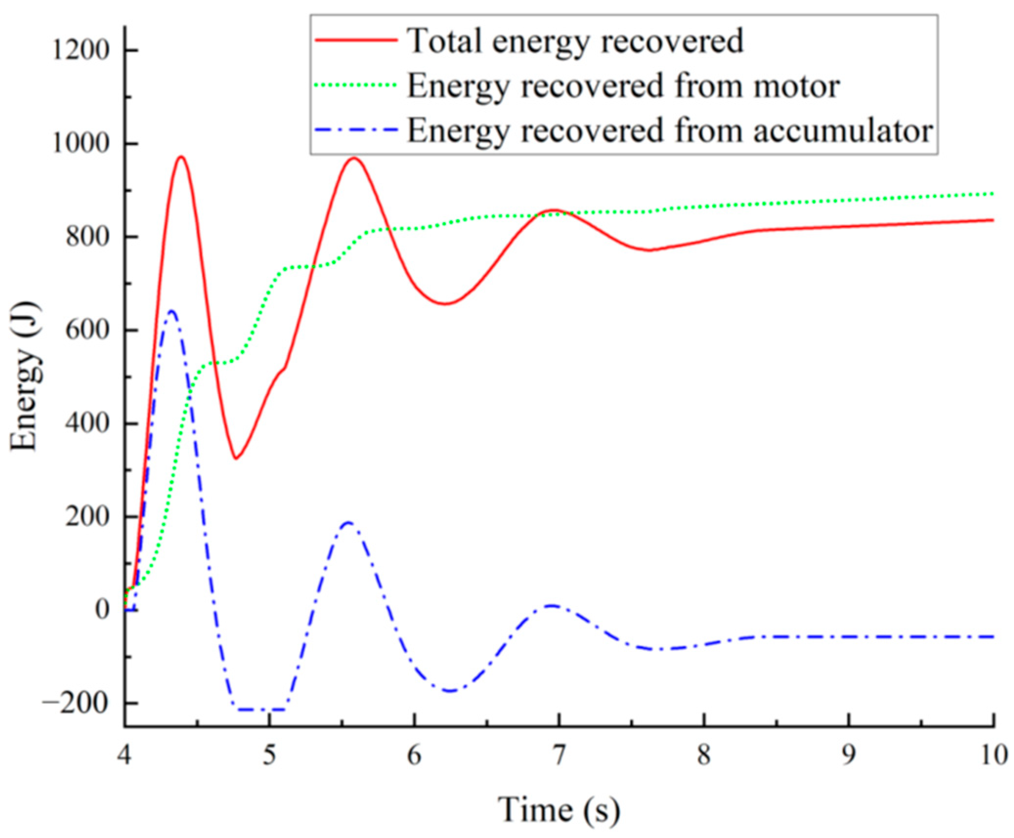 Energies 18 02622 g012