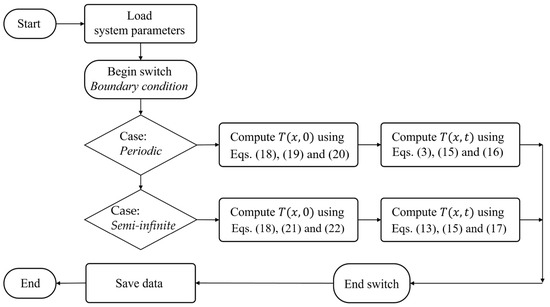 Energies 18 02627 g0a1