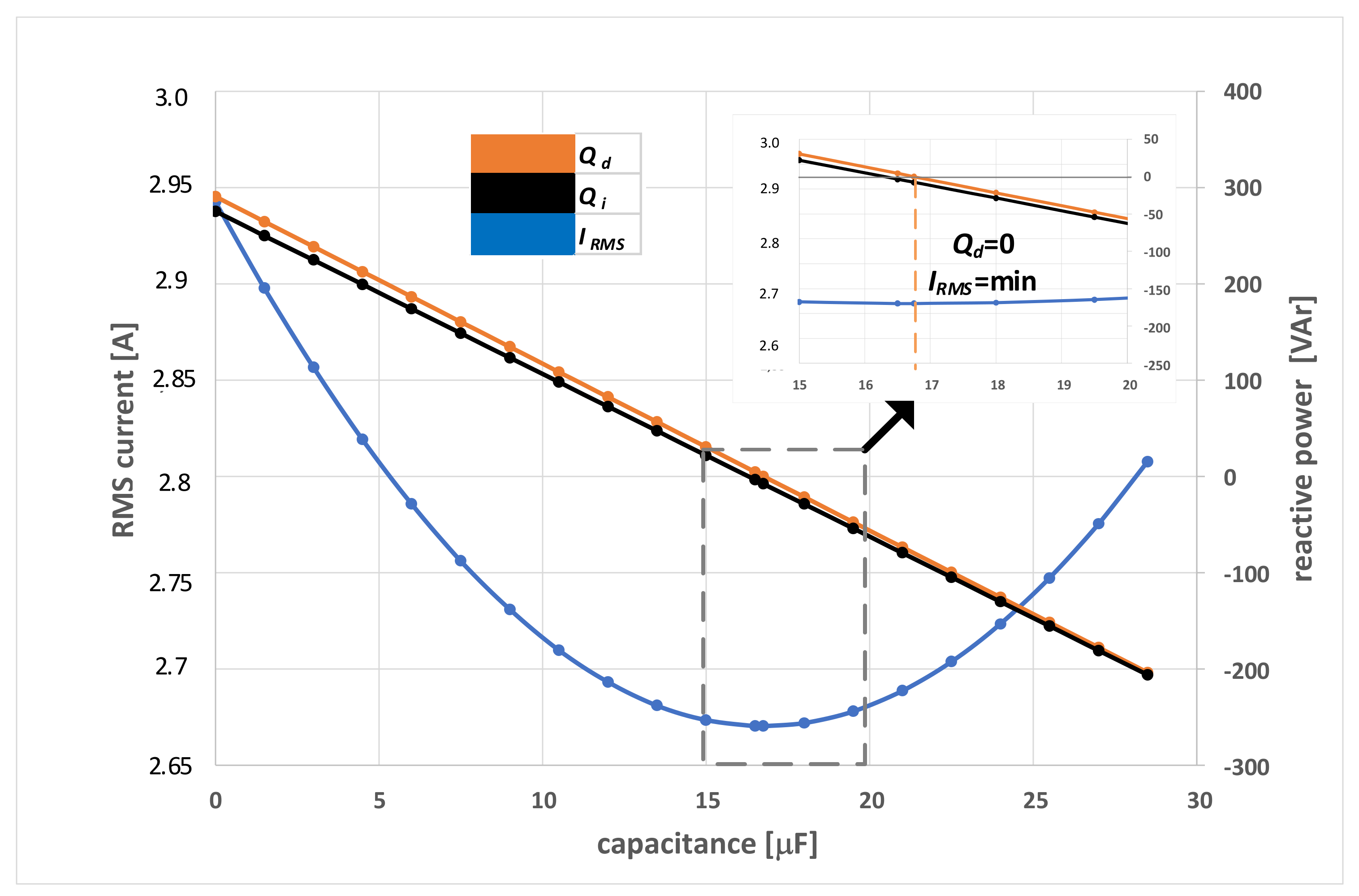 Energies 18 02641 g007