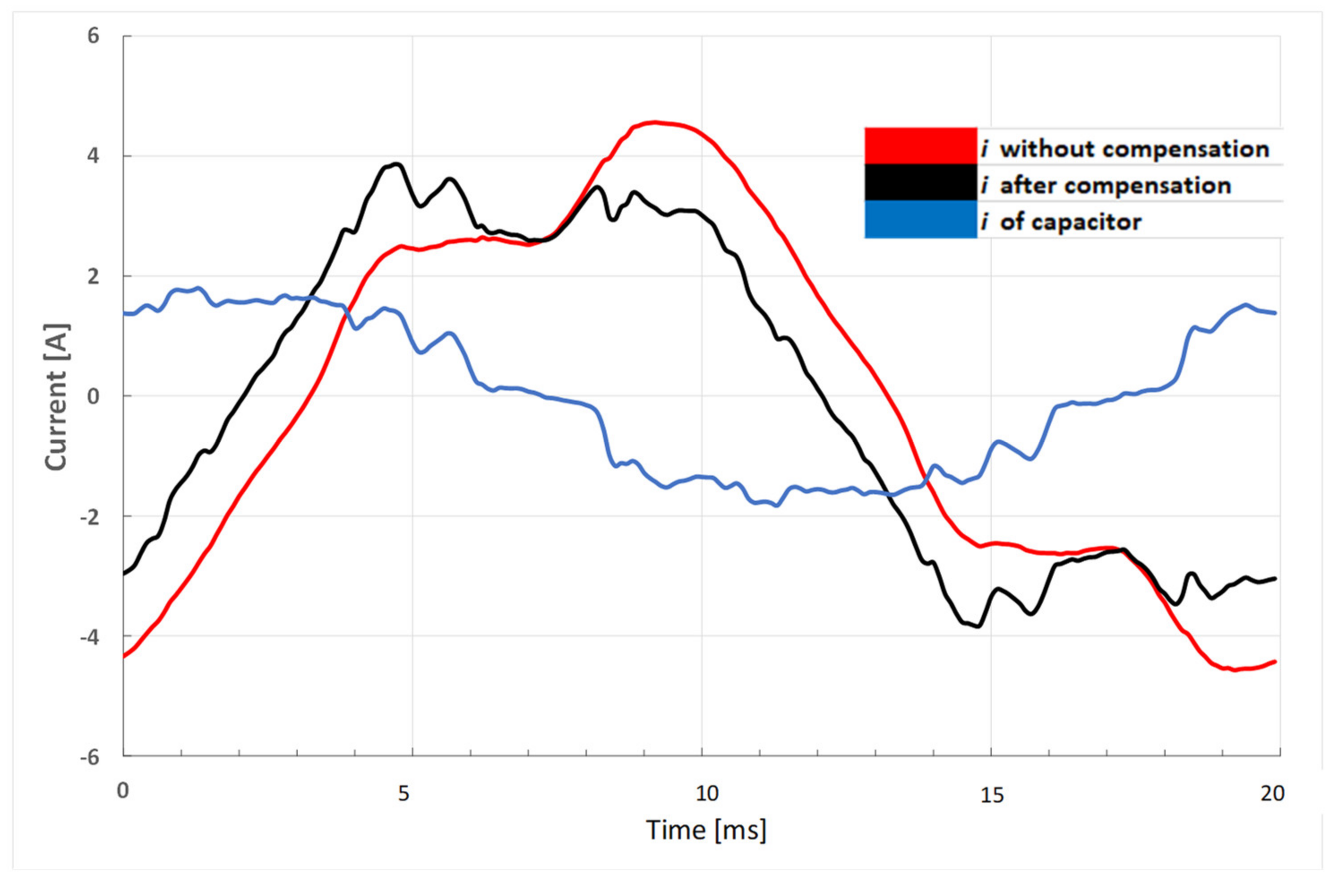 Energies 18 02641 g008