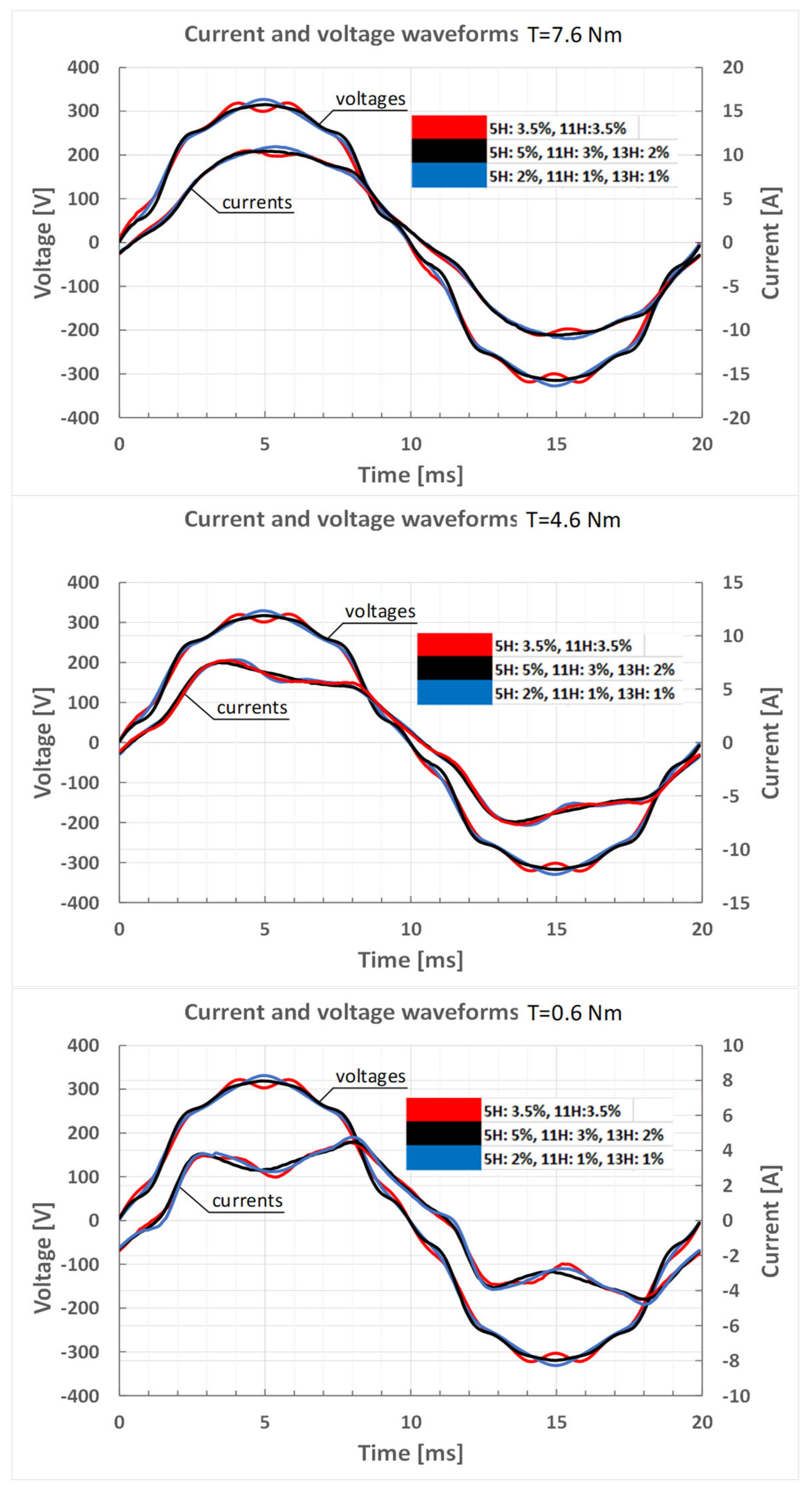 Energies 18 02641 g011