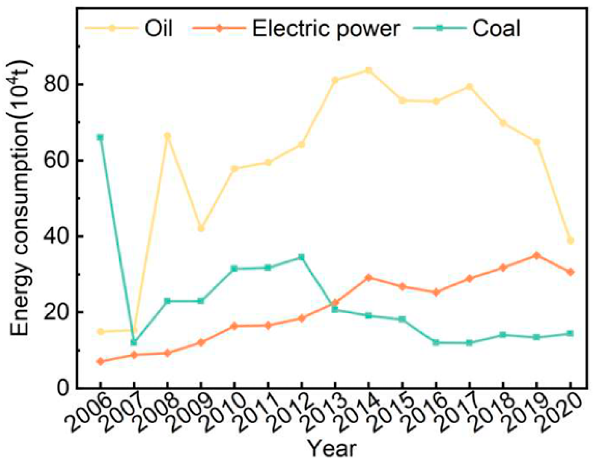 Energies 18 02654 g007 Energies 18 02654 g007
