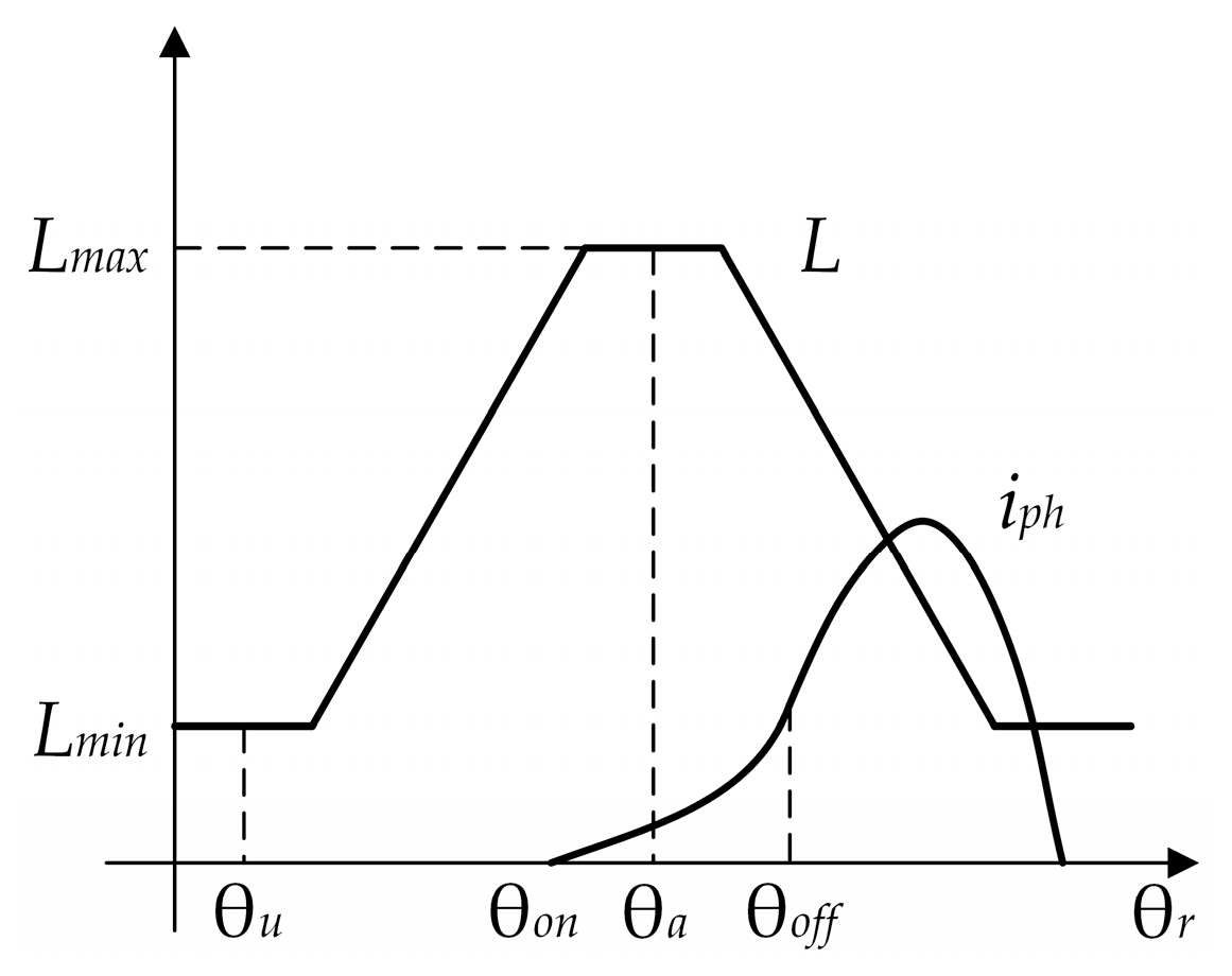 Energies 18 02656 g003 Energies 18 02656 g003