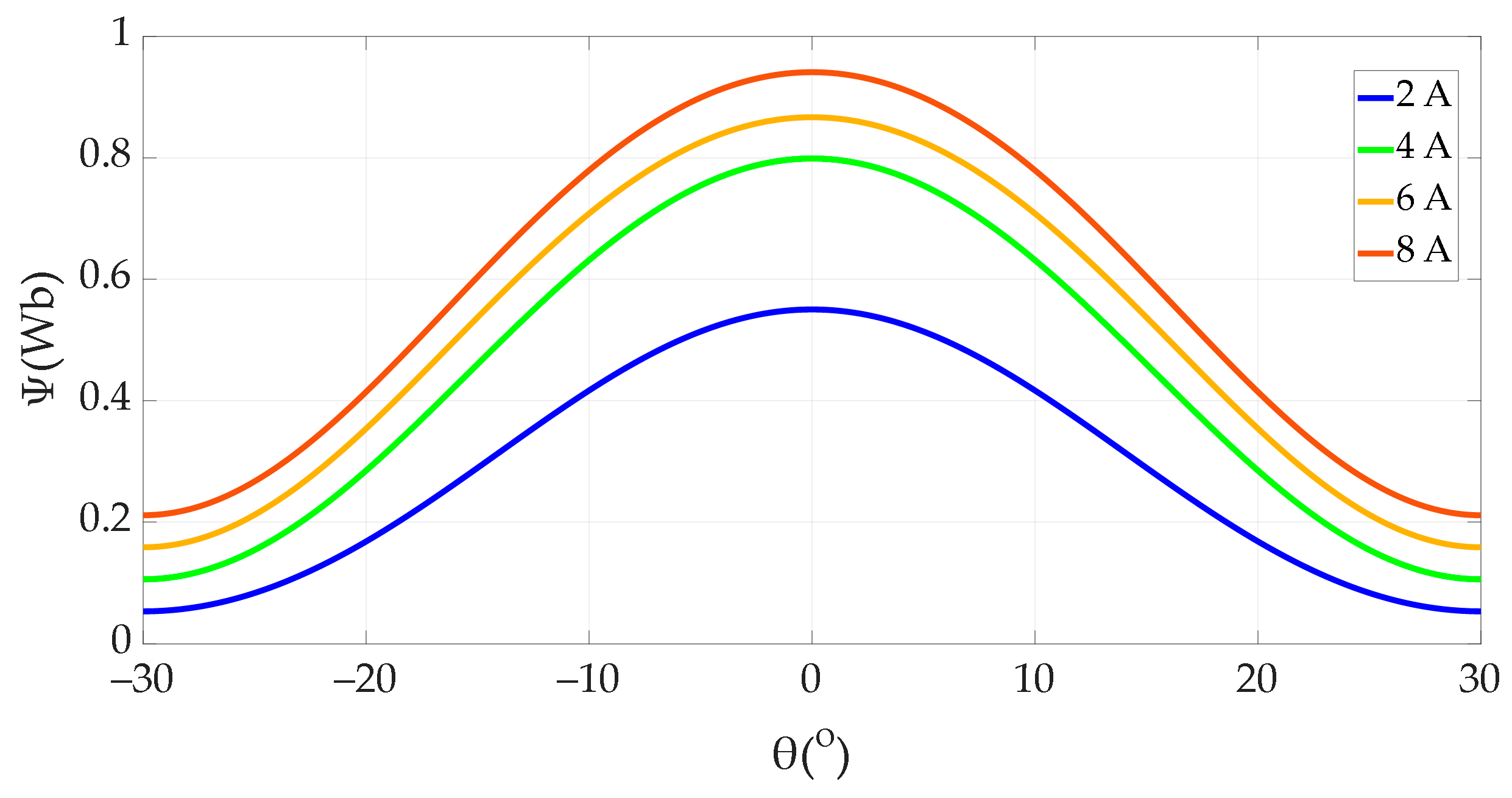 Energies 18 02656 g005 Energies 18 02656 g005