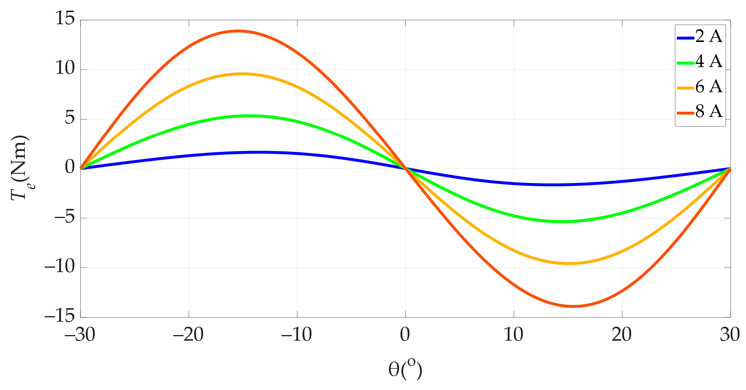 Energies 18 02656 g006 Energies 18 02656 g006