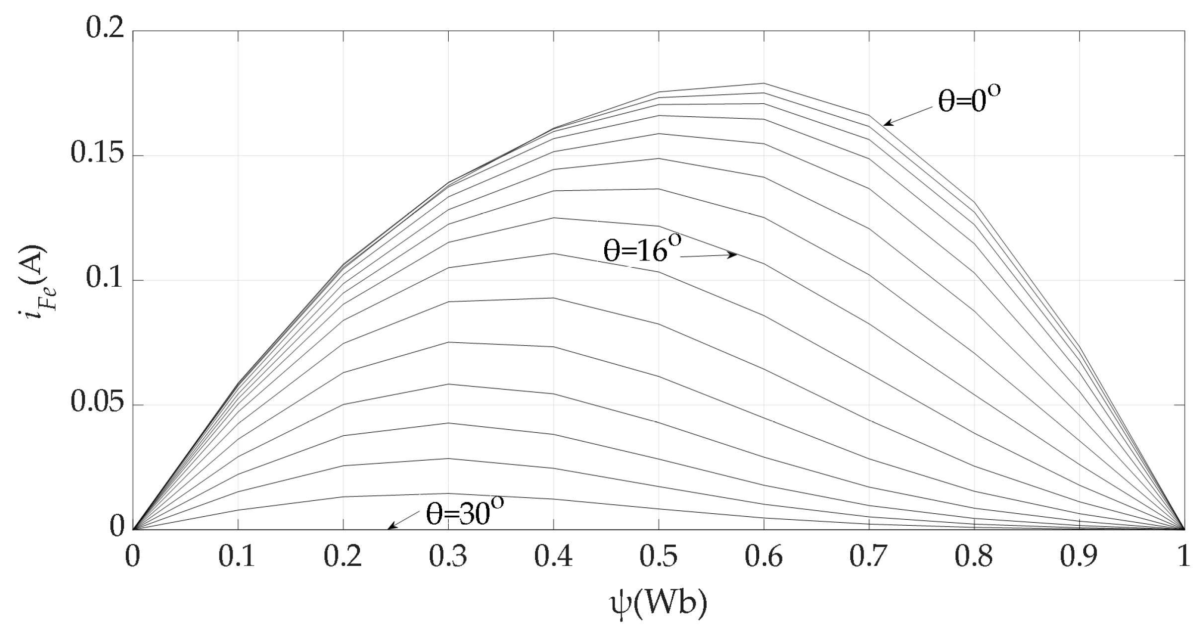 Energies 18 02656 g012 Energies 18 02656 g012