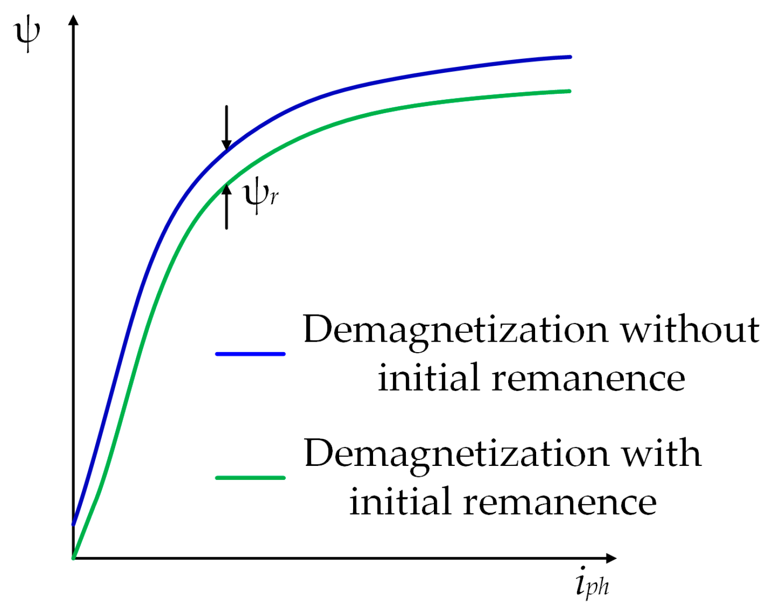 Energies 18 02656 g016 Energies 18 02656 g016