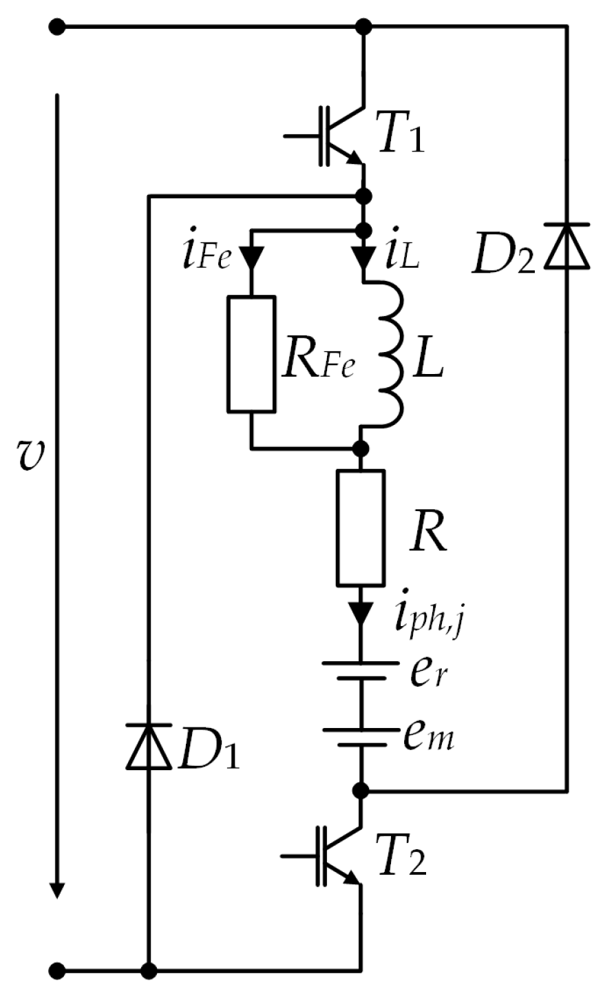 Energies 18 02656 g019 Energies 18 02656 g019