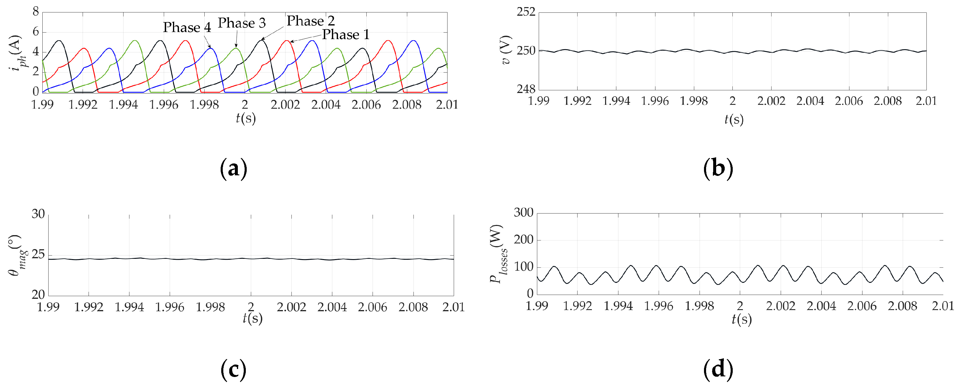 Energies 18 02656 g025 Energies 18 02656 g025