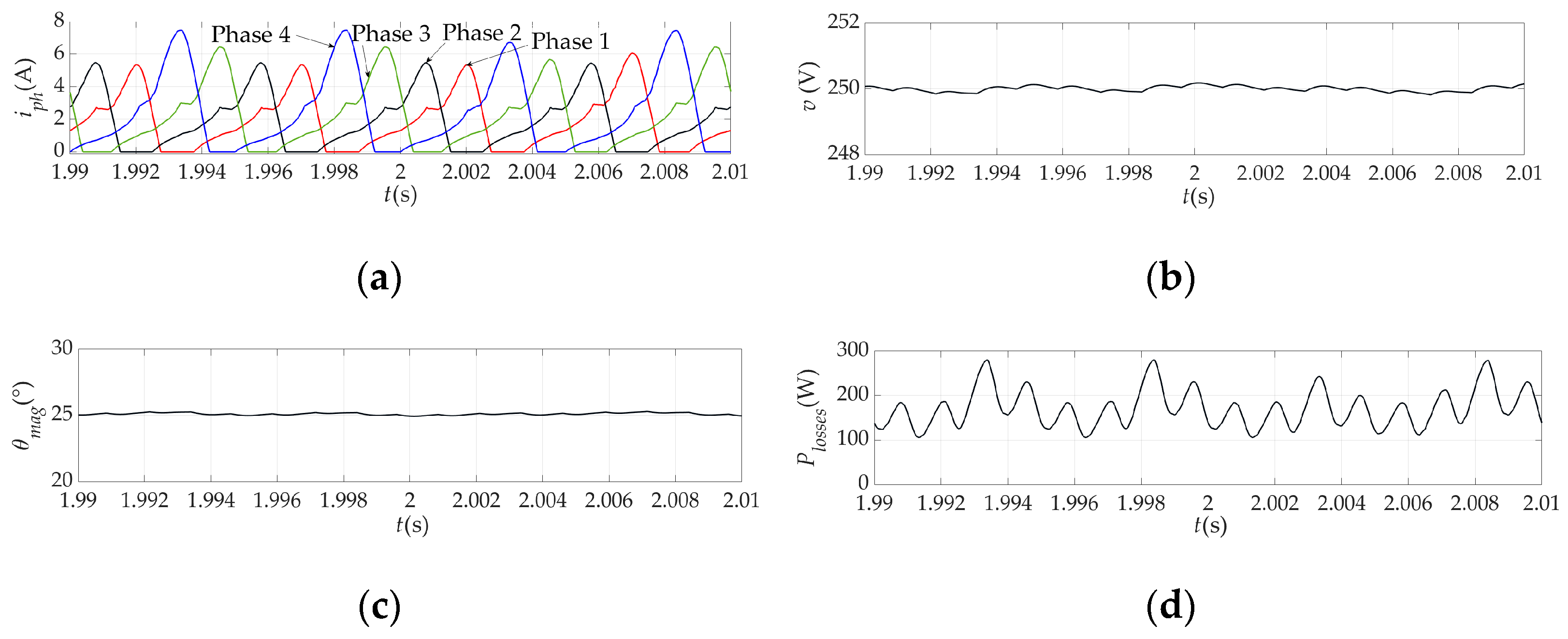 Energies 18 02656 g026 Energies 18 02656 g026