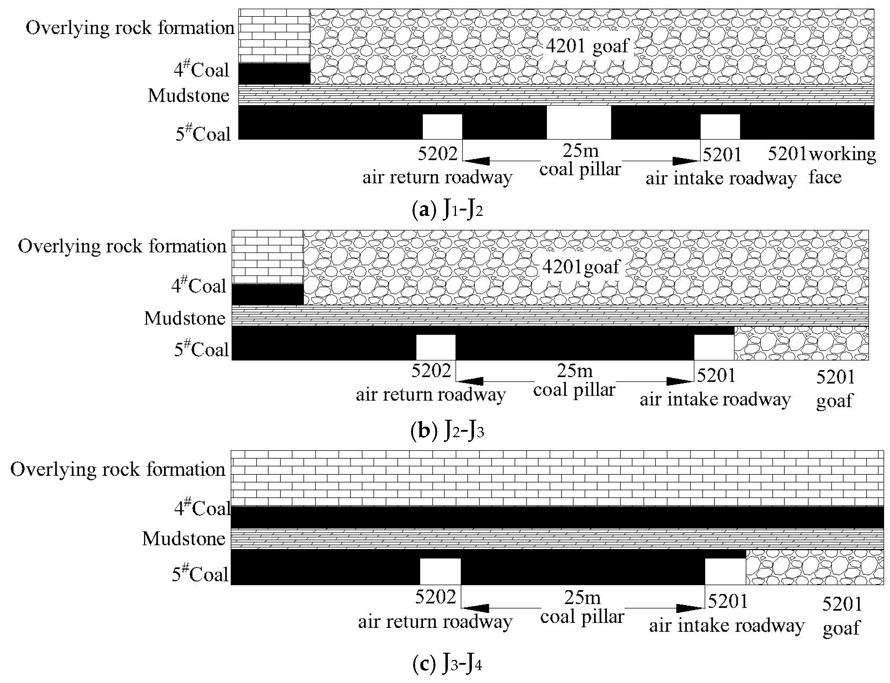 Energies 18 02657 g002a