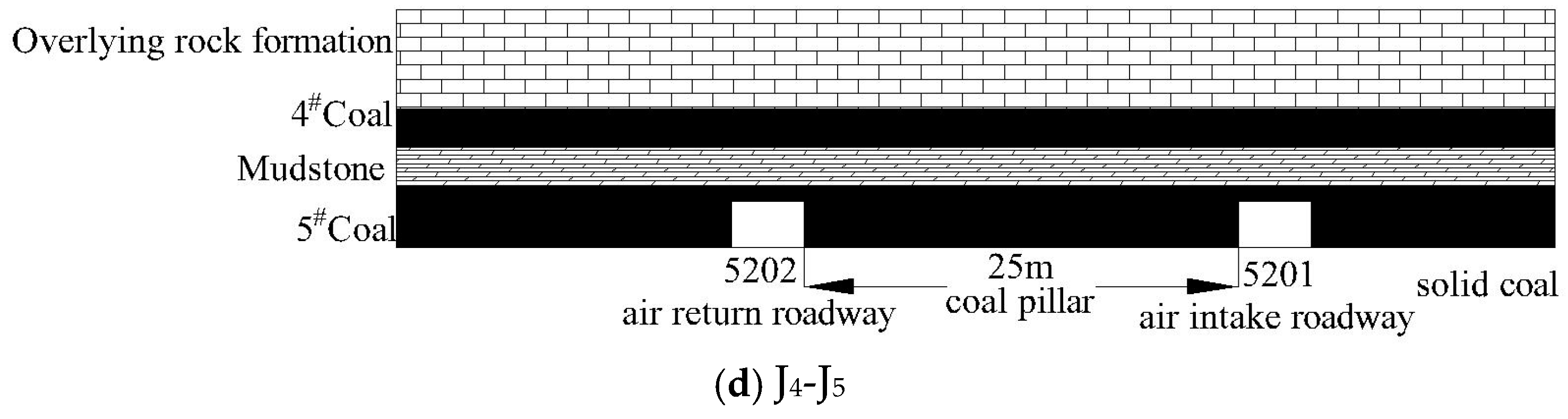 Energies 18 02657 g002b