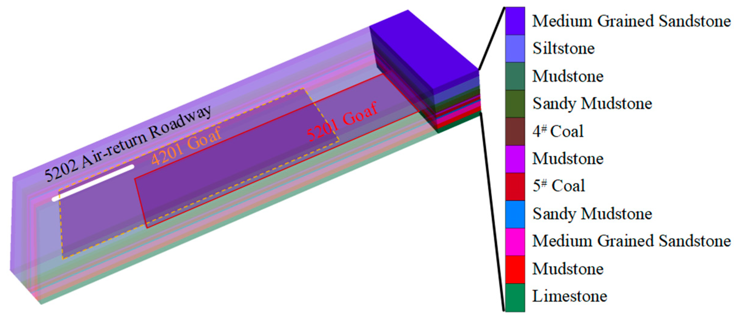Energies 18 02657 g003