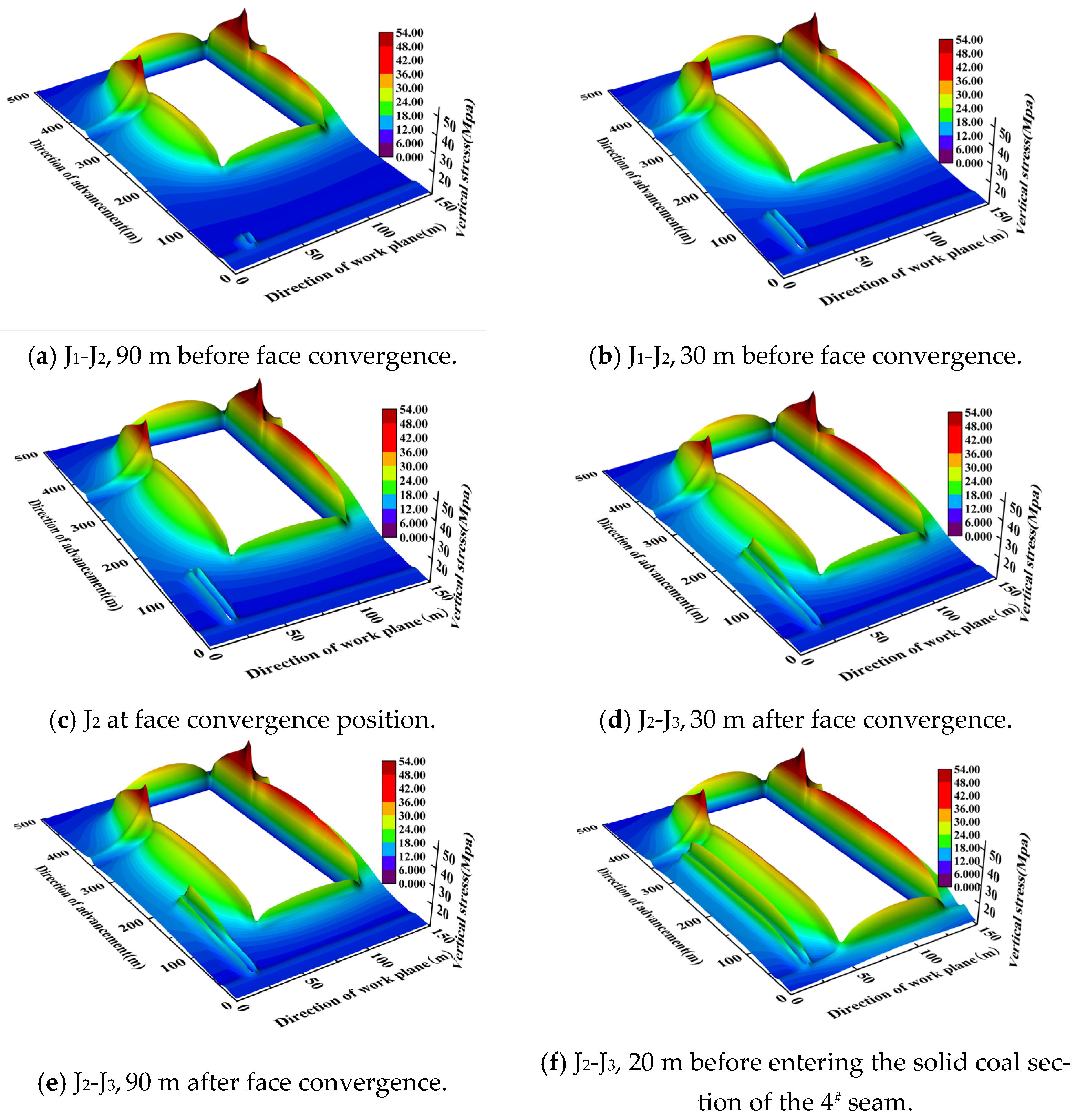 Energies 18 02657 g004a