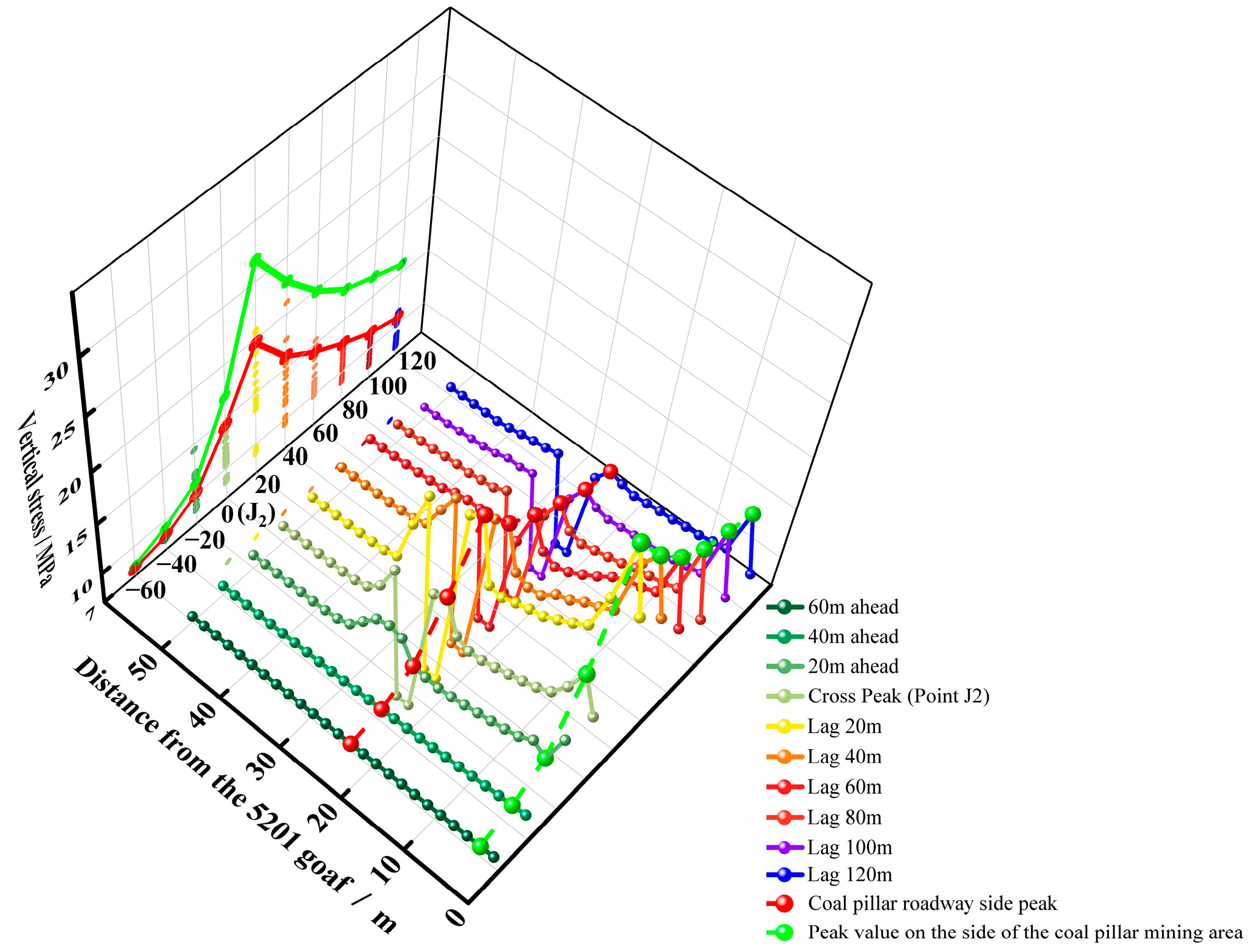 Energies 18 02657 g005