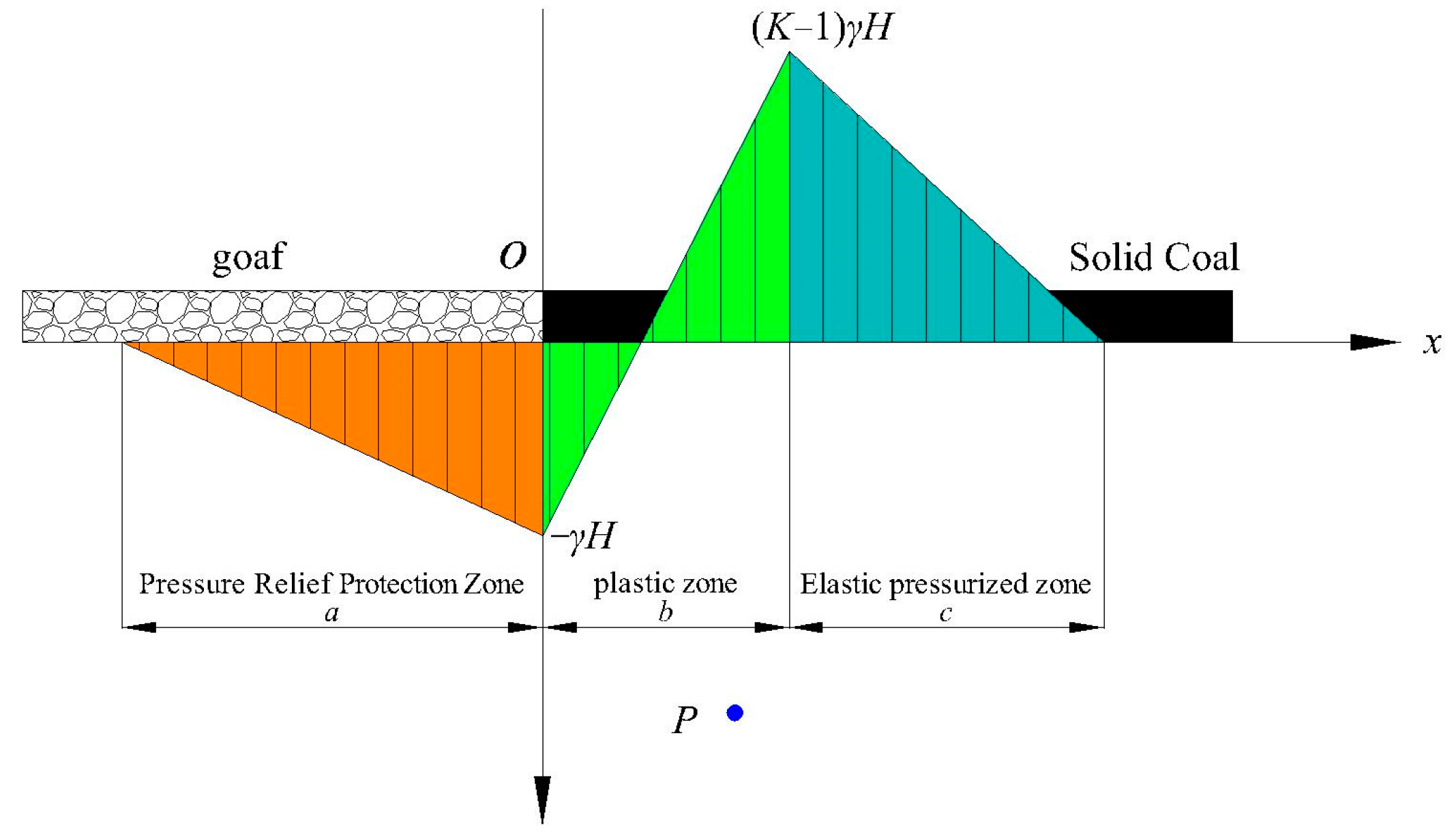 Energies 18 02657 g007