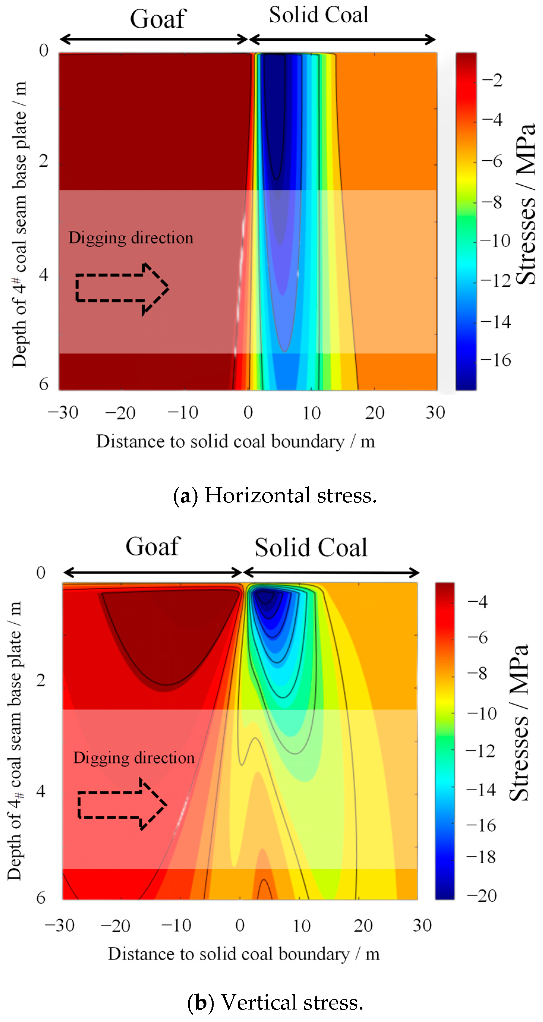 Energies 18 02657 g008a