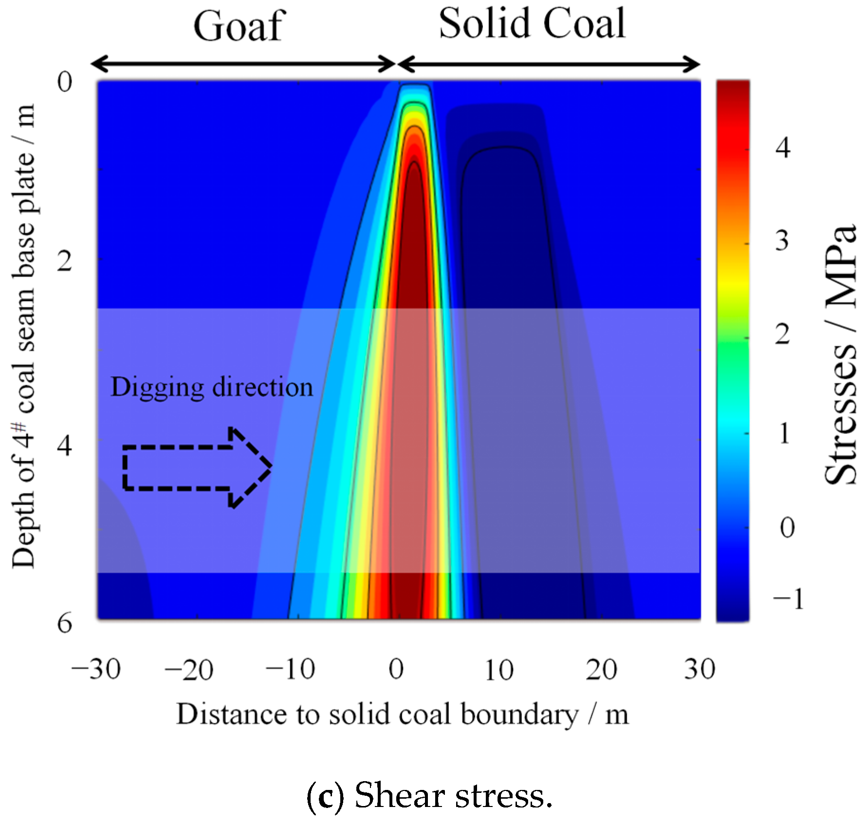 Energies 18 02657 g008b