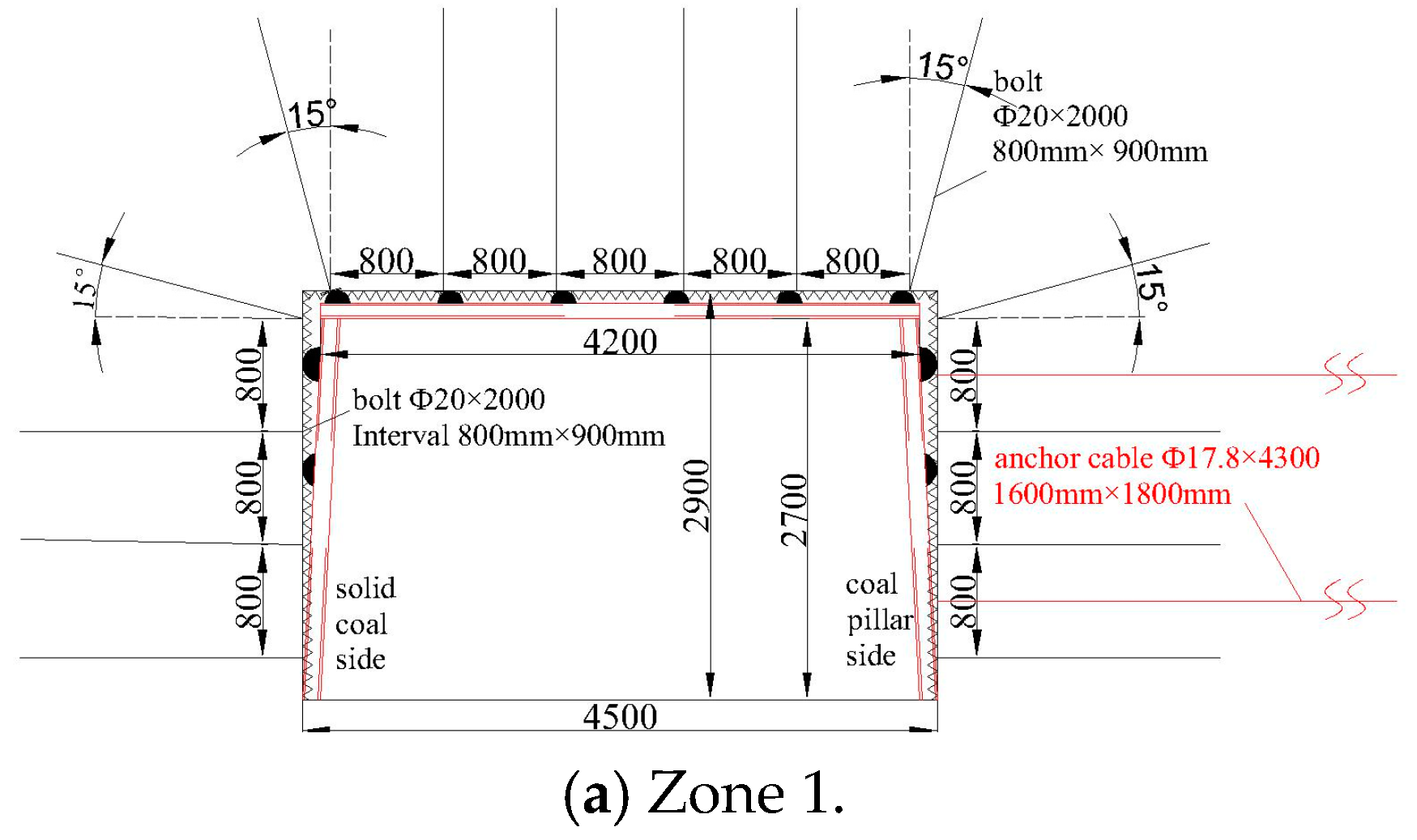 Energies 18 02657 g010a