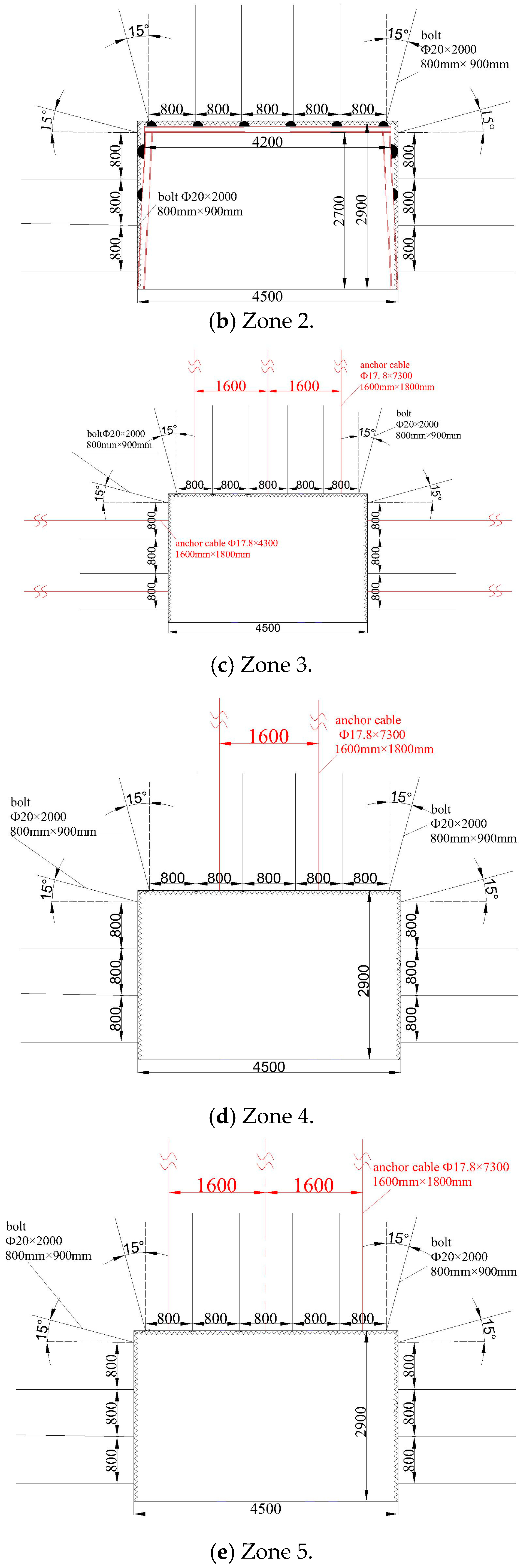 Energies 18 02657 g010b