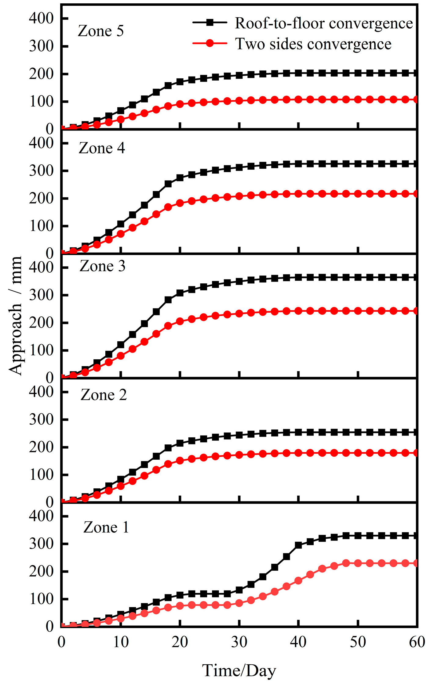 Energies 18 02657 g012