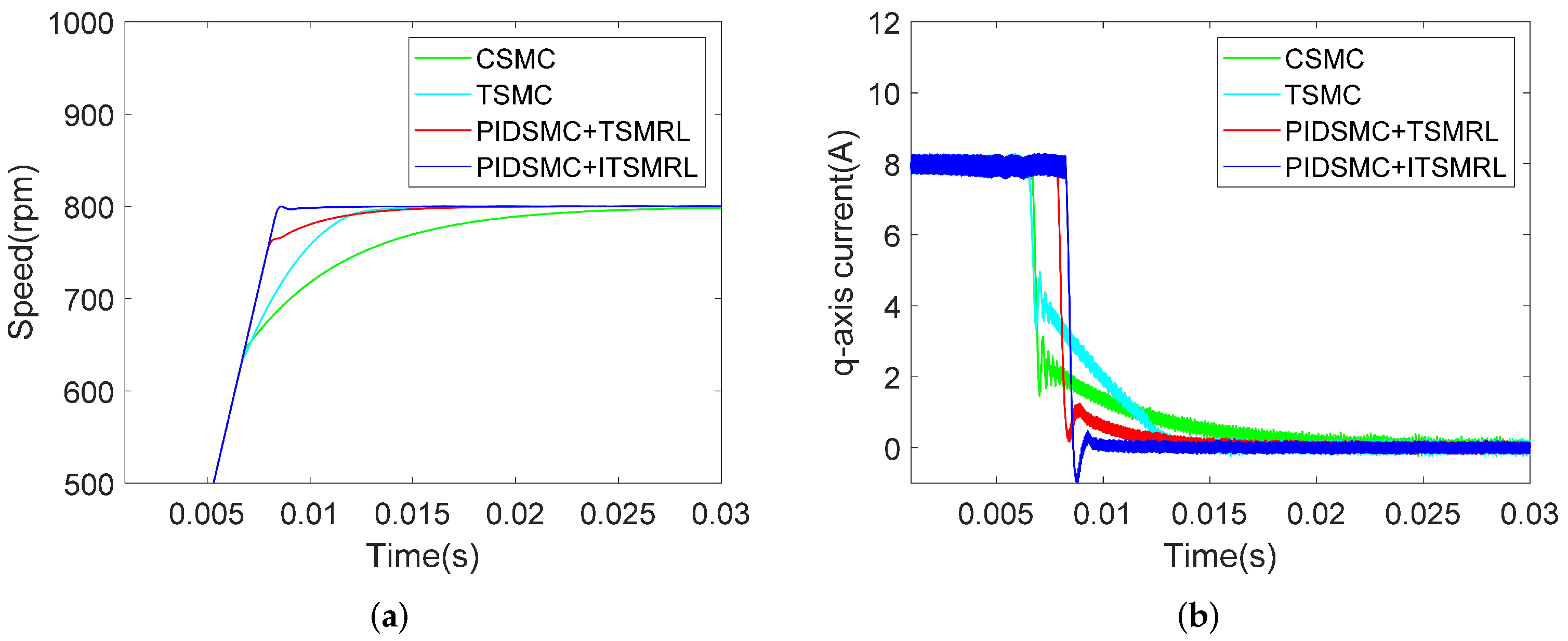 Energies 18 02661 g002