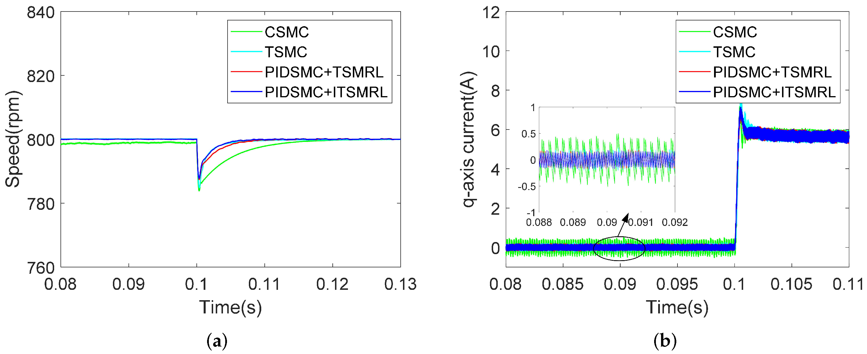 Energies 18 02661 g003