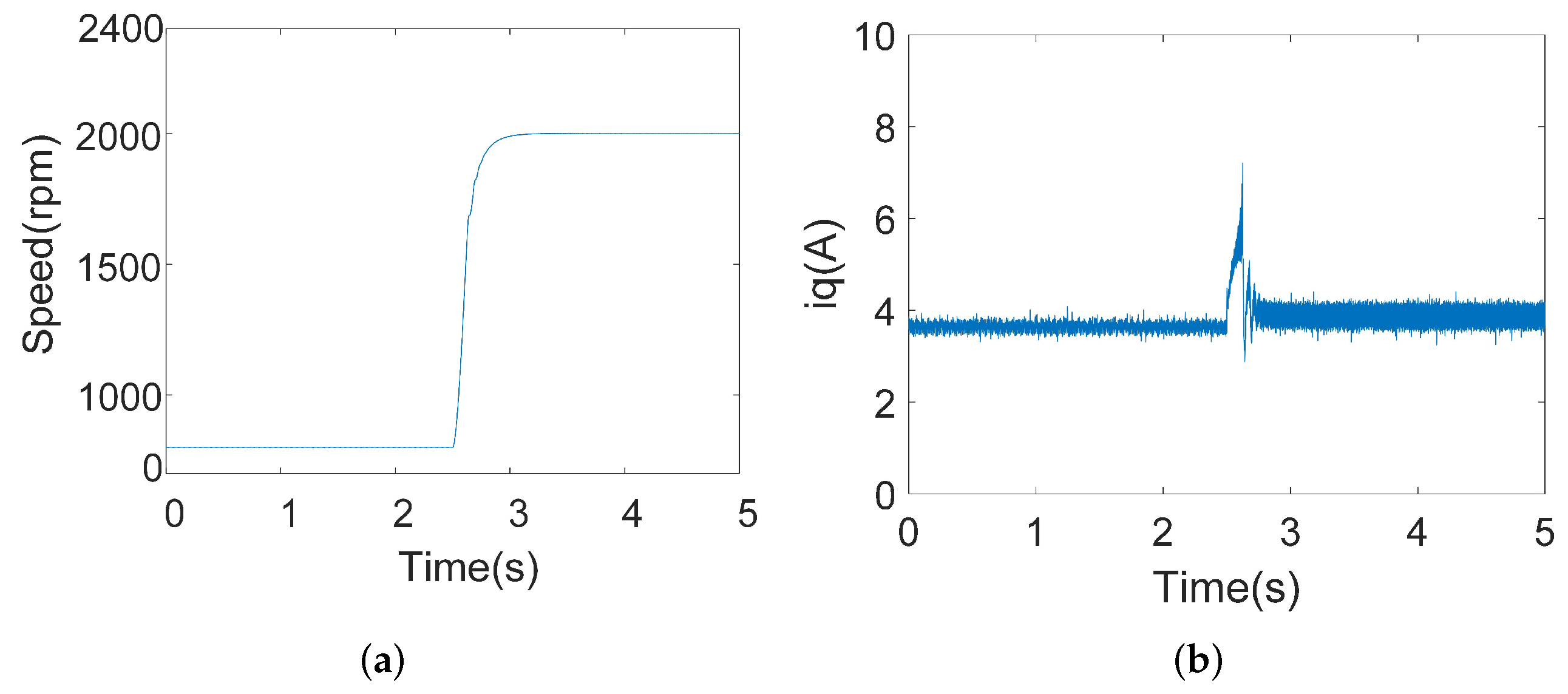 Energies 18 02661 g005