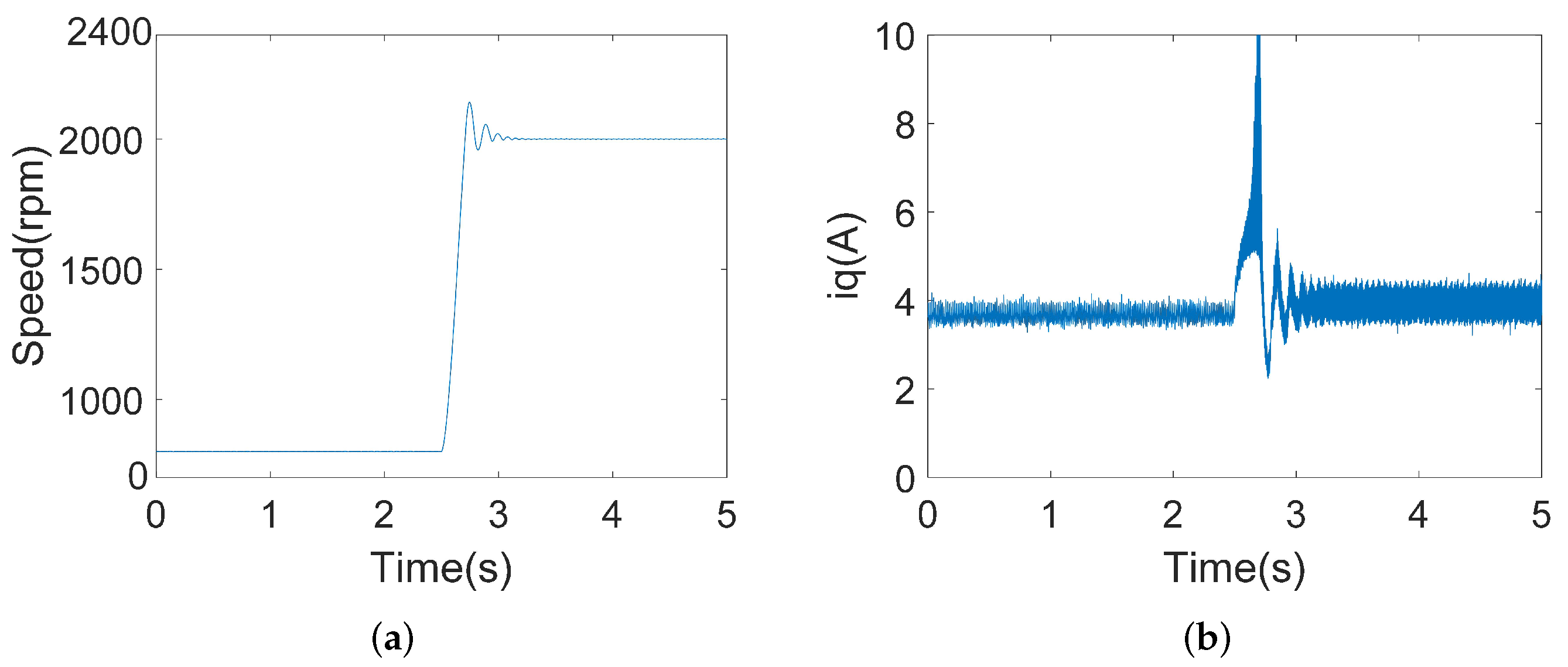 Energies 18 02661 g007