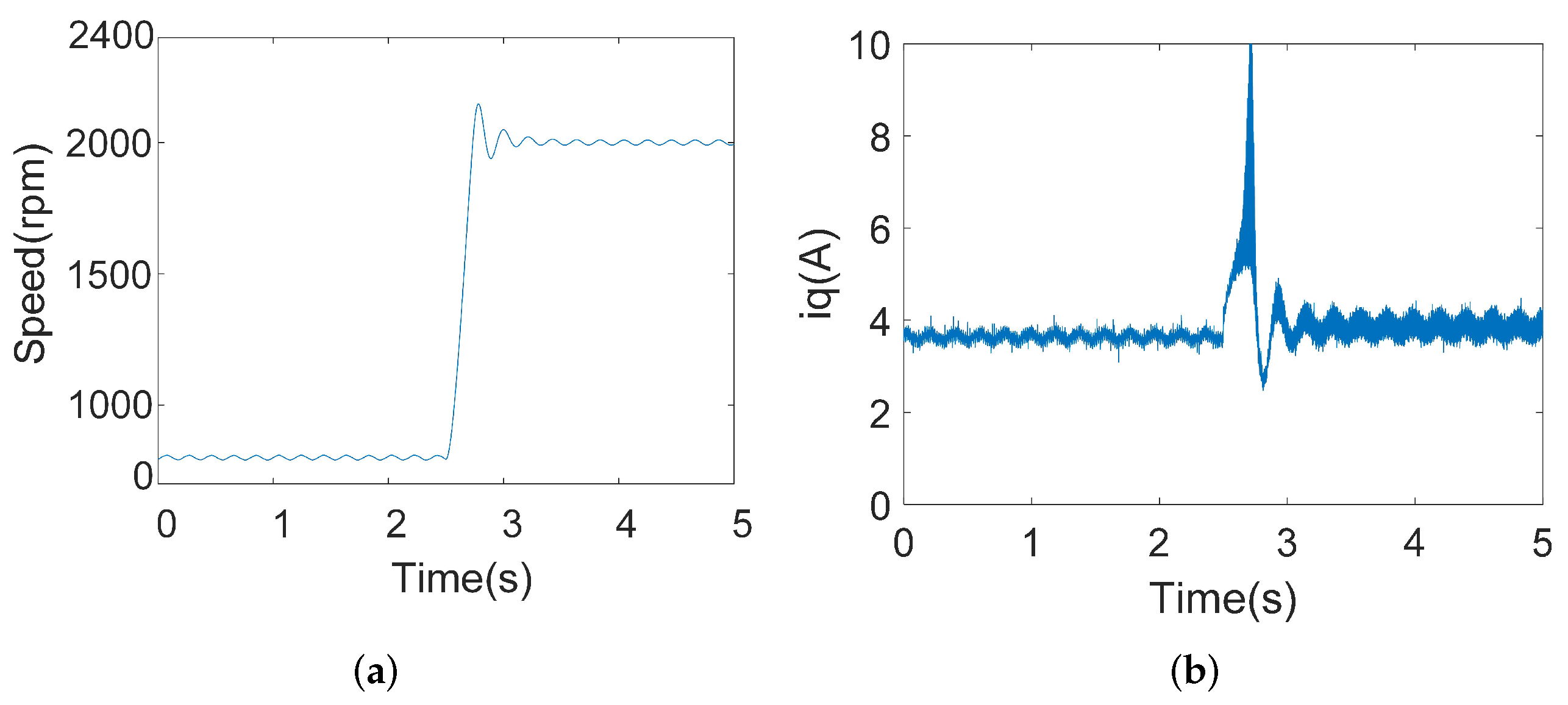 Energies 18 02661 g008