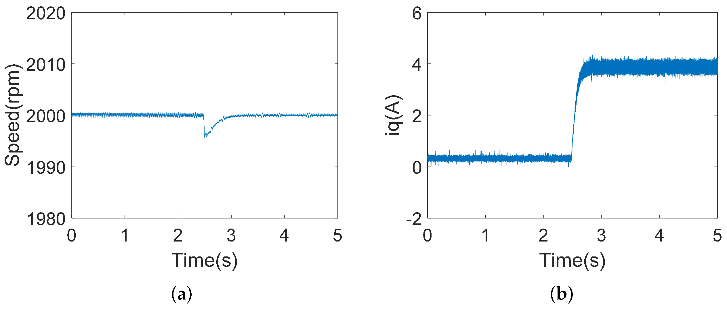 Energies 18 02661 g009