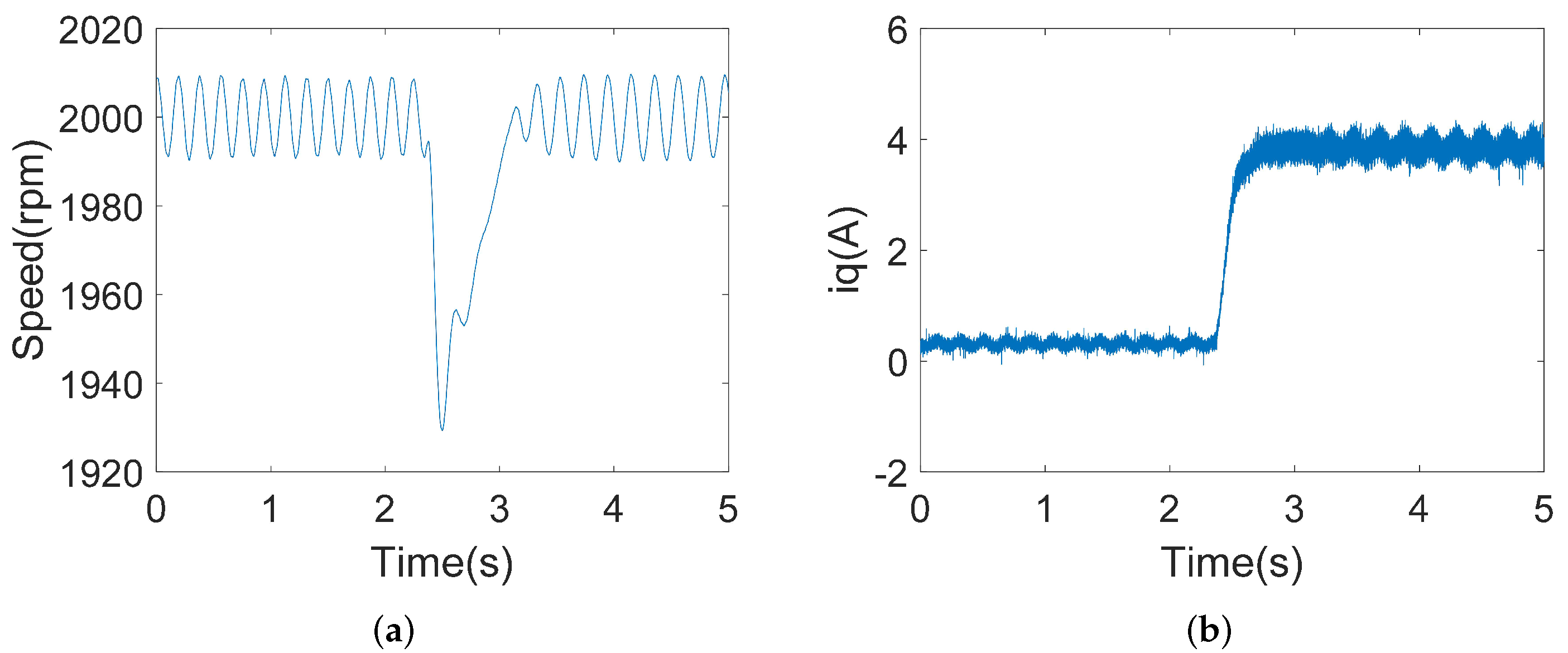 Energies 18 02661 g012